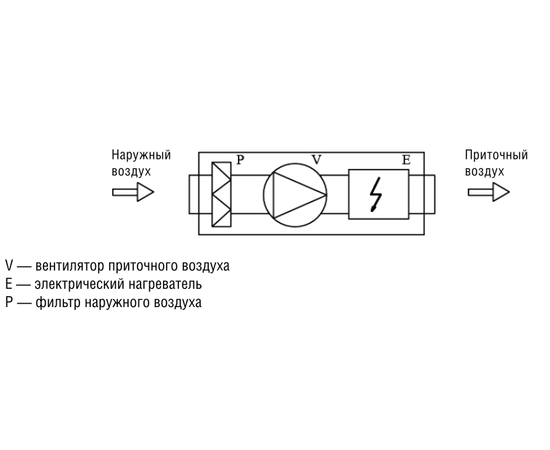 Shuft ЕСО 315/1-9,0/3-A, - 3