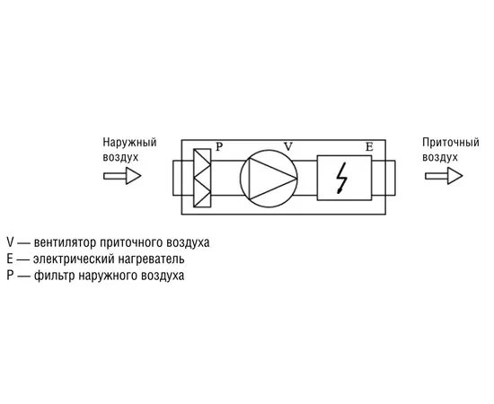 Shuft ЕСО 315/1-12,0/3-A, Мощность нагревателя (кВт): 12, Производительность (м³/ч): 1350, - 3