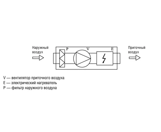 Shuft ЕСО 160/1-5,0/2-A, Мощность нагревателя (кВт): 5, Производительность (м³/ч): 480, - 3