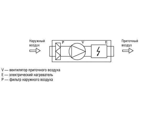 Shuft ЕСО 200/1-6,0/2-A, Мощность нагревателя (кВт): 6, Производительность (м³/ч): 630, - 3