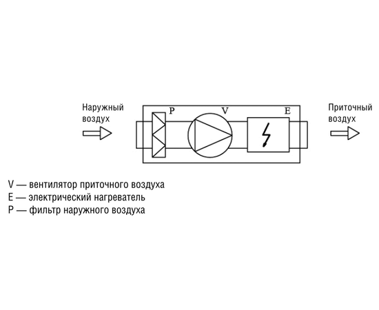 Shuft ЕСО 250/1-9,0/3-A, Мощность нагревателя (кВт): 9, Производительность (м³/ч): 780, - 3