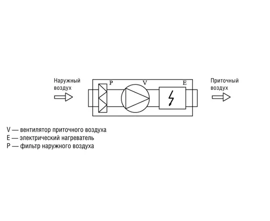 Shuft ЕСО 160/1-3,0/1-A, Мощность нагревателя (кВт): 3, Производительность (м³/ч): 480, - 3