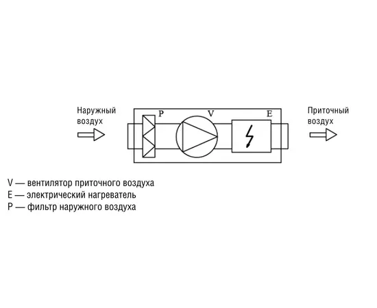 Shuft ЕСО 200/1-3,0/1-A, Мощность нагревателя (кВт): 3, Производительность (м³/ч): 630, - 3
