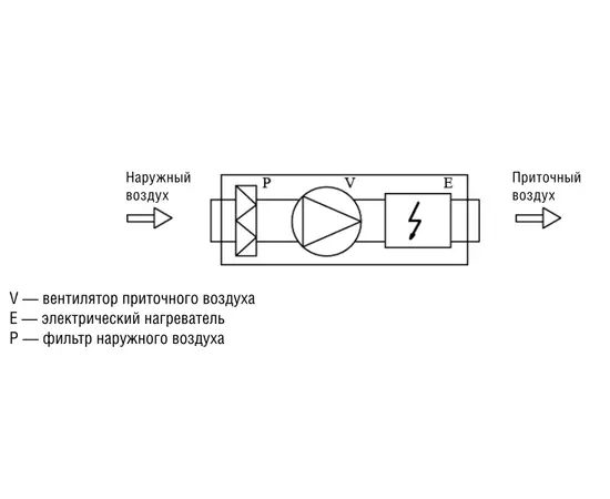 Shuft ЕСО 200/1-5,0/2-A, Мощность нагревателя (кВт): 5, Производительность (м³/ч): 630, - 3