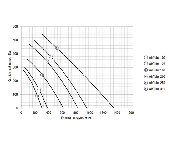 Shuft AirTube 100, - 3