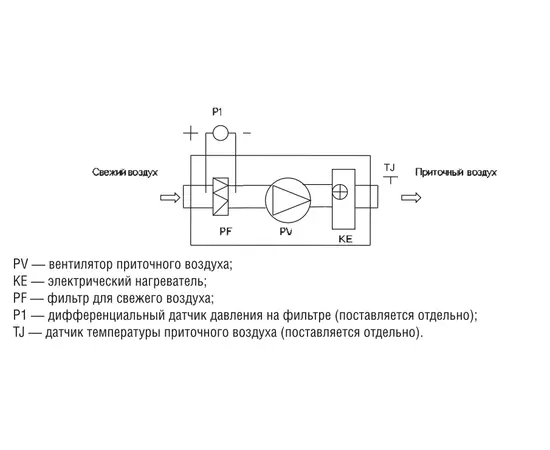 Shuft CAU 6000/3-60,0/3 VIM, Мощность нагревателя (кВт): 60, Производительность (м³/ч): 6900, - 3