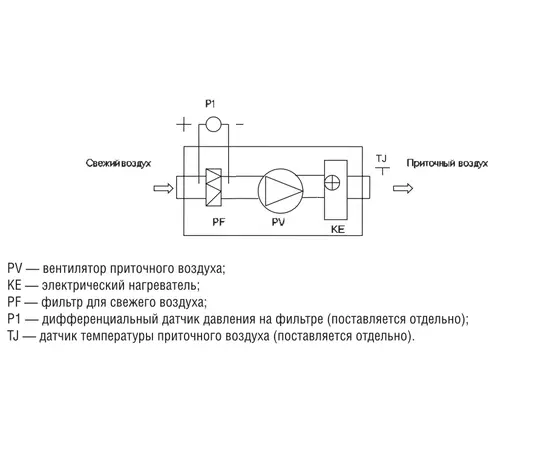 Shuft CAU 2000/3-5,0/2 VIM, Мощность нагревателя (кВт): 5, Производительность (м³/ч): 1900, - 3