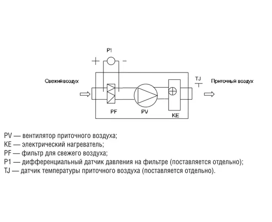 Shuft CAU 2000/1-5,0/2 VIM, Мощность нагревателя (кВт): 5, Производительность (м³/ч): 1750, - 3