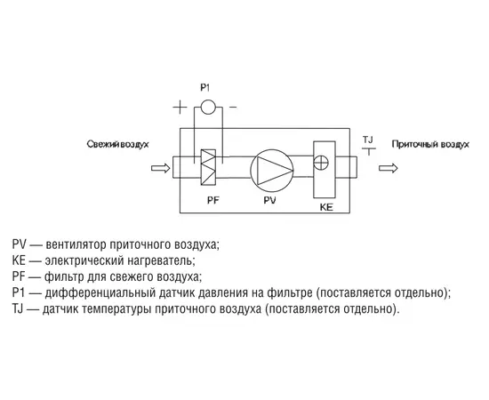 Shuft CAU 2000/3-2,4/1 VIM, Мощность нагревателя (кВт): 2,4, Производительность (м³/ч): 1900, - 3