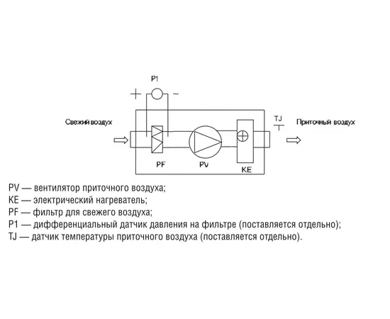 Shuft CAU 4000/1-15,0/3 VIM, Мощность нагревателя (кВт): 15, Производительность (м³/ч): 4100, - 3