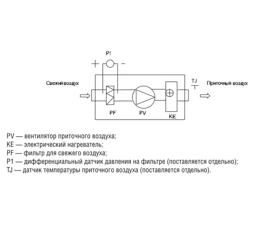 Shuft CAU 3000/3-22,5/3 VIM, Мощность нагревателя (кВт): 22,5, Производительность (м³/ч): 2750, - 3