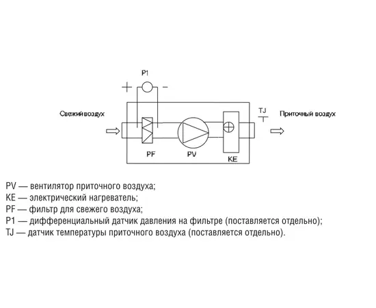 Shuft CAU 2000/1-9,0/3 VIM, Мощность нагревателя (кВт): 9, Производительность (м³/ч): 1750, - 3
