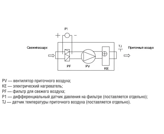 Shuft CAU 2000/3-9,0/3 VIM, Мощность нагревателя (кВт): 9, Производительность (м³/ч): 1900, - 3