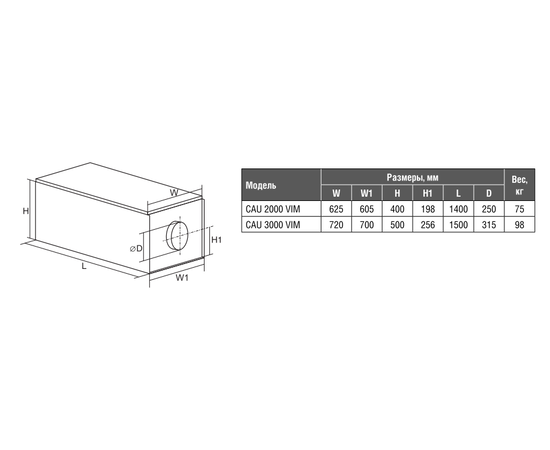 Shuft CAU 2000/3-12,0/3 VIM, Мощность нагревателя (кВт): 12, Производительность (м³/ч): 1900, - 2