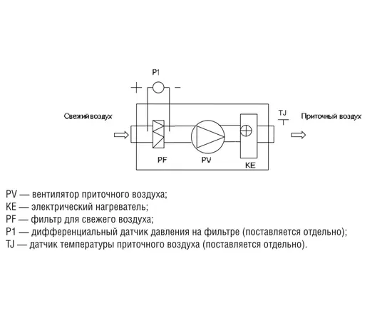 Shuft CAU 2000/3-12,0/3 VIM, Мощность нагревателя (кВт): 12, Производительность (м³/ч): 1900, - 3