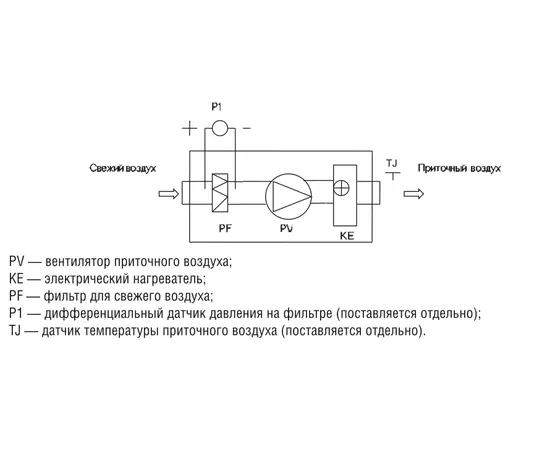 Shuft CAU 4000/1-30,0/3 VIM, Мощность нагревателя (кВт): 30, Производительность (м³/ч): 4100, - 3
