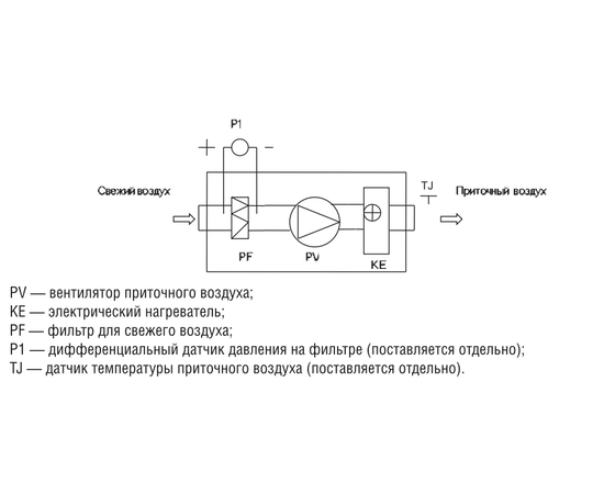 Shuft CAU 6000/3-30,0/3 VIM, Мощность нагревателя (кВт): 30, Производительность (м³/ч): 6900, - 3