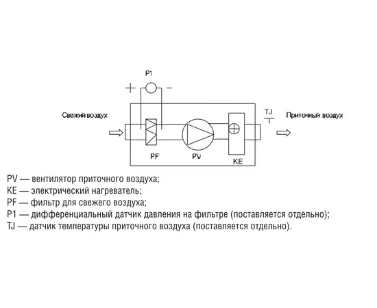 Shuft CAU 4000/3-15,0/3 VIM, Мощность нагревателя (кВт): 15, Производительность (м³/ч): 4550, - 3