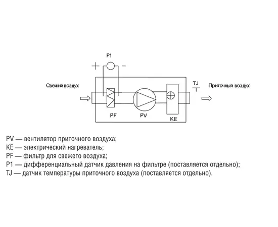 Shuft CAU 3000/1-15,0/3 VIM, Мощность нагревателя (кВт): 15, Производительность (м³/ч): 2750, - 3