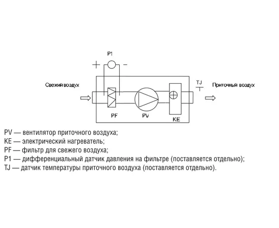 Shuft CAU 6000/3-22,5/3 VIM, Мощность нагревателя (кВт): 22,5, Производительность (м³/ч): 6900, - 3
