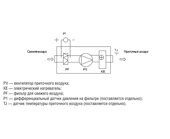 Shuft CAU 3000/1-22,5/3 VIM, Мощность нагревателя (кВт): 22, Производительность (м³/ч): 2750, - 3