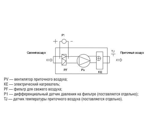 Shuft CAU 4000/3-22,5/3 VIM, Мощность нагревателя (кВт): 22,5, Производительность (м³/ч): 4550, - 3
