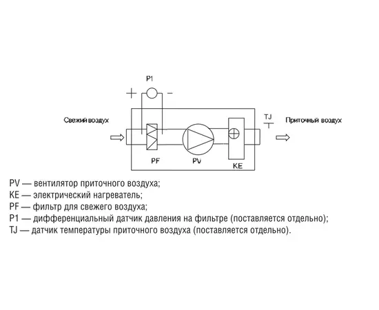 Shuft CAU 4000/1-45,0/3 VIM, Мощность нагревателя (кВт): 45, Производительность (м³/ч): 4100, - 3