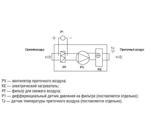 Shuft CAU 3000/3-6,0/2 VIM, Мощность нагревателя (кВт): 6, Производительность (м³/ч): 3200, - 3