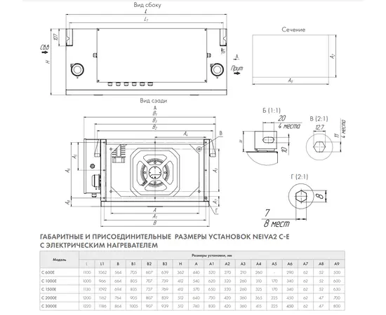 Neiva 2 C-600-E13,5, Мощность нагревателя (кВт): 13,5, Производительность (м³/ч): 600, - 2