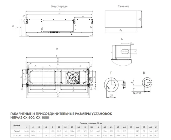 Neiva 2 CX-1000-E7,5, Производительность (м³/ч): 1000, - 2