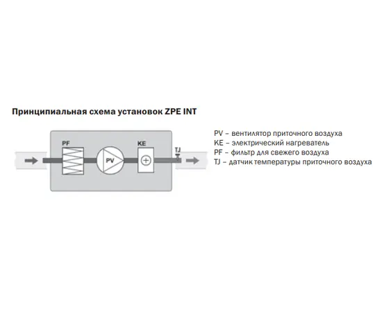 Zilon ZPE 1200-5,0/2 INT, Мощность нагревателя (кВт): 5, Производительность (м³/ч): 1200, - 3