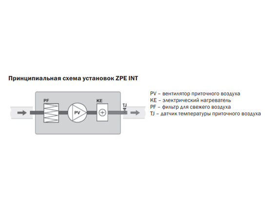 Zilon ZPE 1400-15,0/3 INT, Мощность нагревателя (кВт): 15, Производительность (м³/ч): 1300, - 3