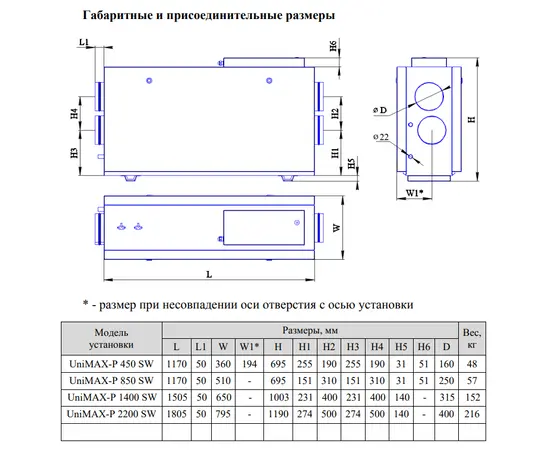 Shuft UniMAX-P 850SW EC, - 2