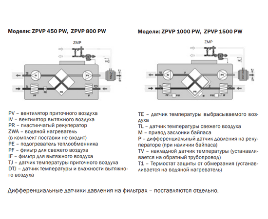 Zilon ZPVP 450 PW, Производительность (м³/ч): 450, - 3