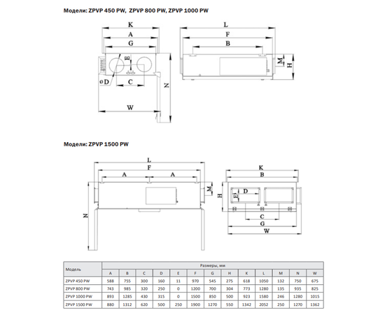 Zilon ZPVP 450 PW, Производительность (м³/ч): 450, - 2