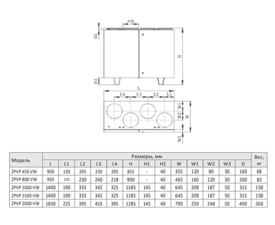 Zilon ZPVP 450 VWL, Производительность (м³/ч): 460, - 2