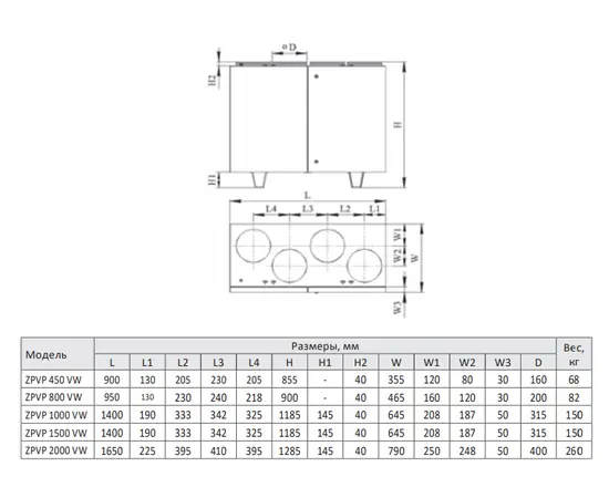 Zilon ZPVP 800 VWR, Производительность (м³/ч): 820, - 2