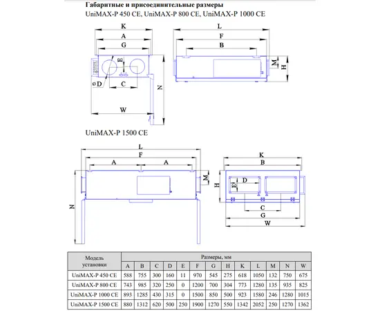 Shuft UniMAX-P 850СE EC, Производительность (м³/ч): 850, - 2