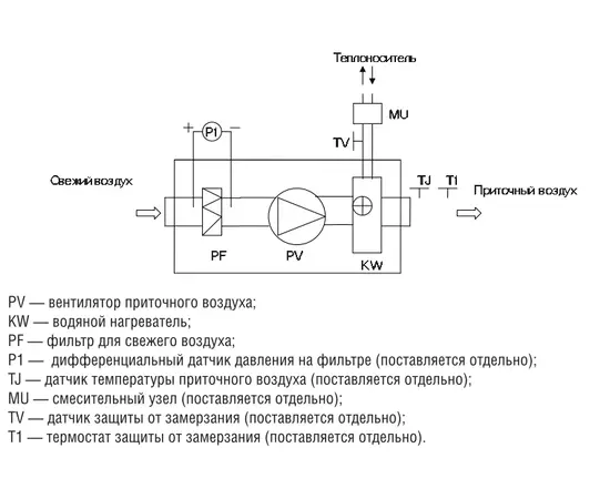 Shuft CAU 2000/1-W VIM, Производительность (м³/ч): 1540, - 3