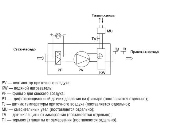 Shuft CAU 3000/3-W VIM, Производительность (м³/ч): 2790, - 3