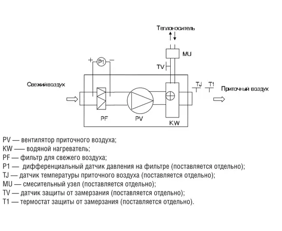Shuft CAU 4000/3-W VIM, Производительность (м³/ч): 3740, - 3
