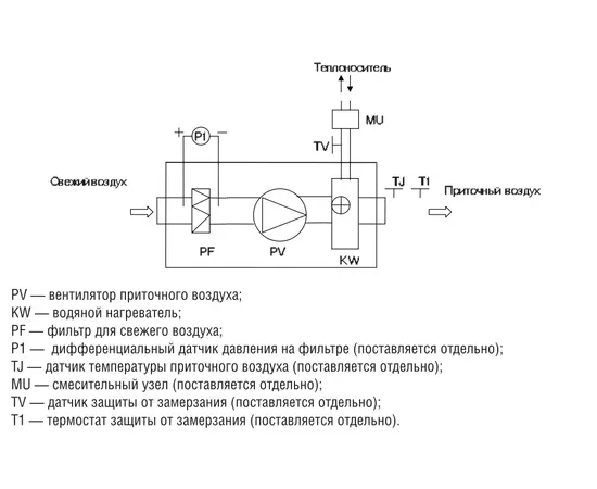 Shuft CAU 3000/1-W VIM, Производительность (м³/ч): 2600, - 3