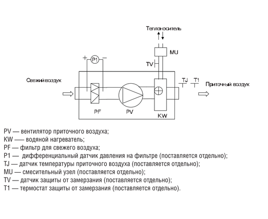 Shuft CAU 6000/3-W VIM, Производительность (м³/ч): 5940, - 3