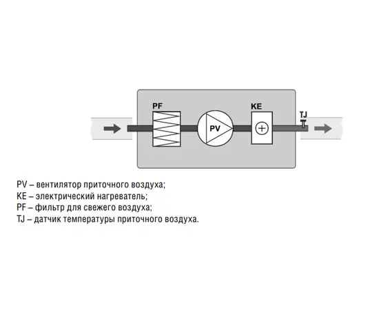 Shuft Eco-Slim 350-5,0, Производительность (м³/ч): 500, - 3