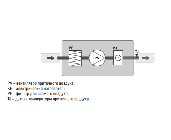 Shuft Eco-Slim 700-9,0, Производительность (м³/ч): 1000, - 3