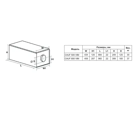 Shuft CAUF 500 VIM, Производительность (м³/ч): 414, - 2 Shuft CAUF 500 VIM, Производительность (м³/ч): 414, - 2