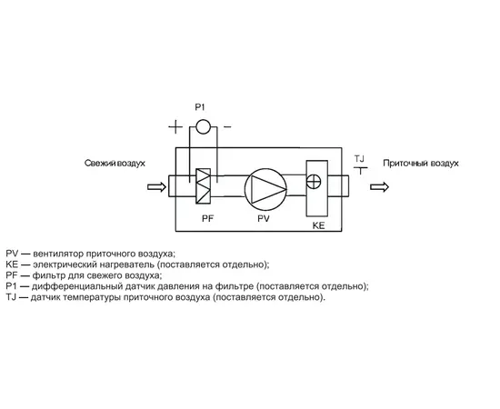 Shuft CAUF 500 VIM, Производительность (м³/ч): 414, - 3 Shuft CAUF 500 VIM, Производительность (м³/ч): 414, - 3