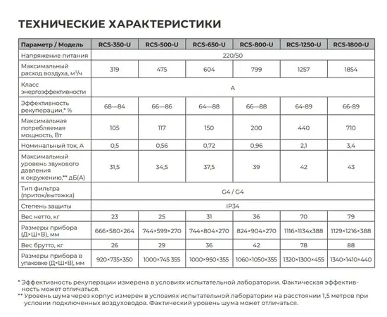 Royal Clima RCS-500-U, Производительность (м³/ч): 475, - 4