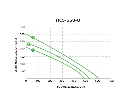 Royal Clima RCS-650-U, Производительность (м³/ч): 604, - 5