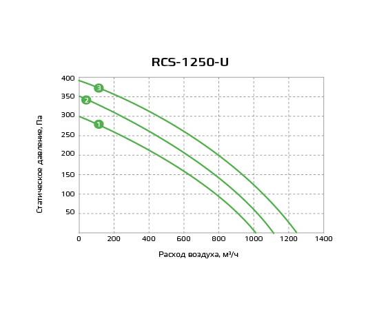 Royal Clima RCS-1250-U, Производительность (м³/ч): 1257, - 5